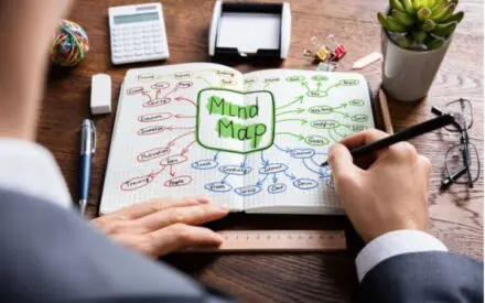 Online mindmap training, online training, coronaproof uitje, teambuilding training Amsterdam